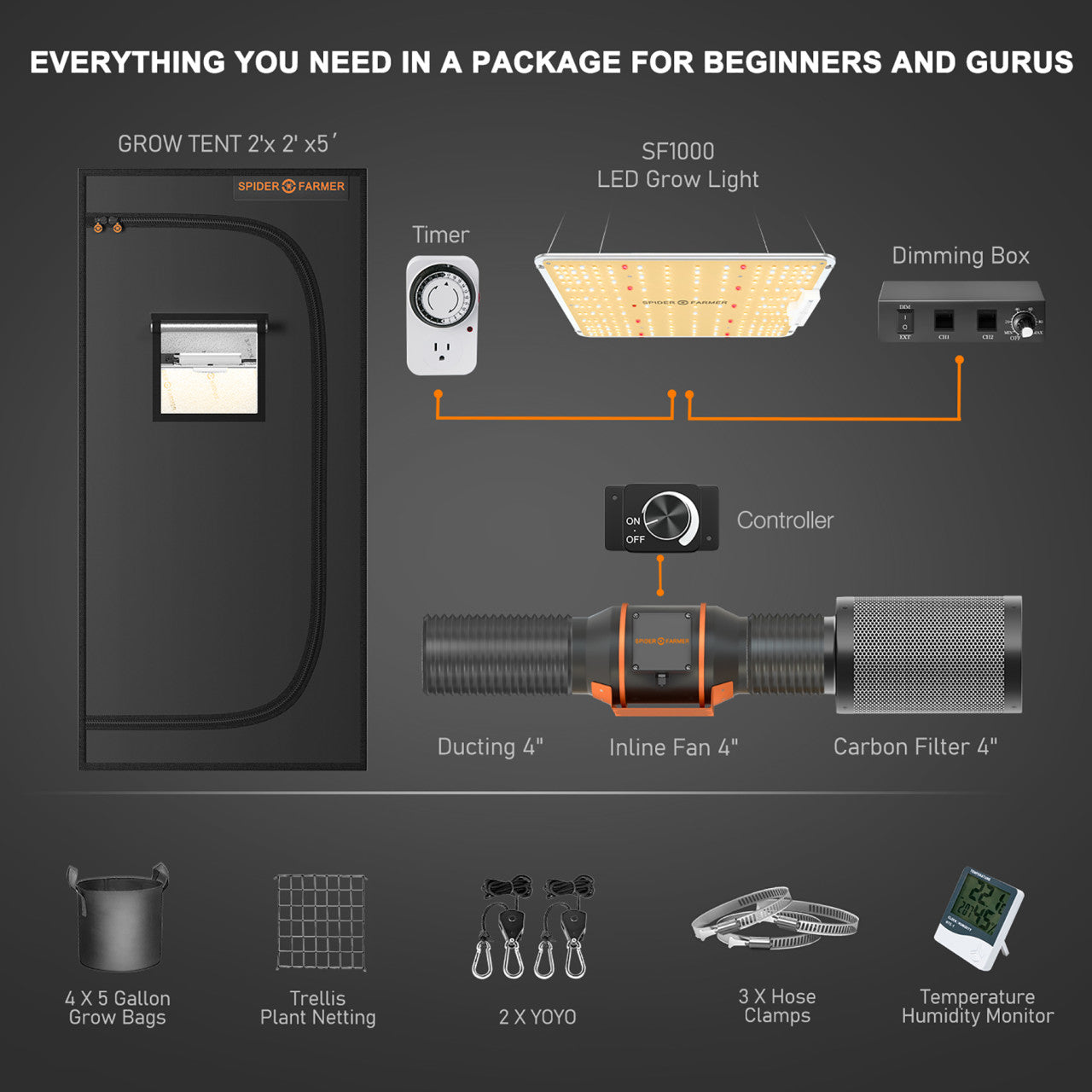 LED Full Spectrum Indoor Grow Light & Tent Kit - 100W - Spider Farmer