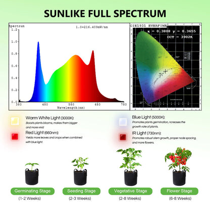 LED Full Spectrum Indoor Grow Light - 74W - Spider Farmer