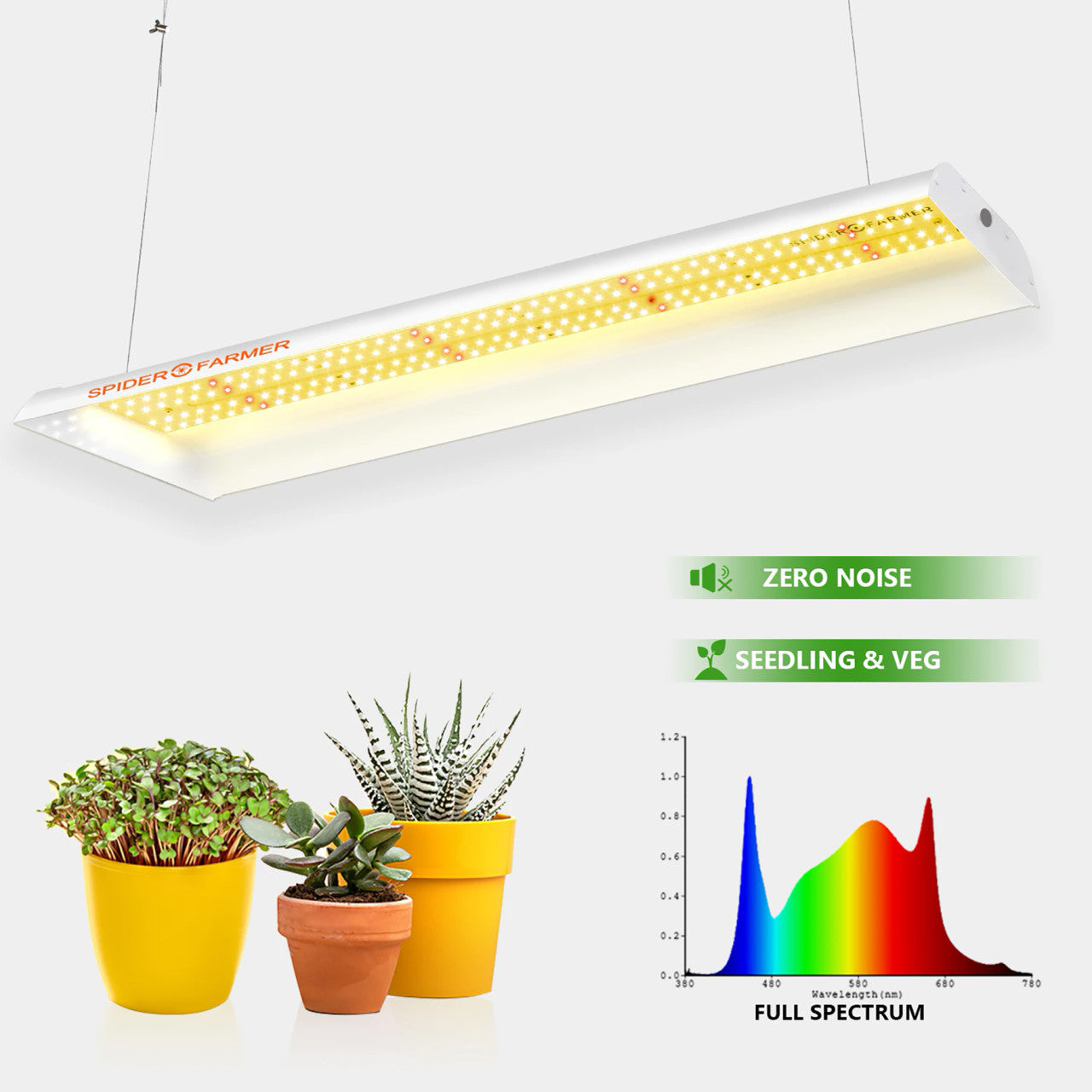 LED Full Spectrum Indoor Grow Light - 33W - Spider Farmer