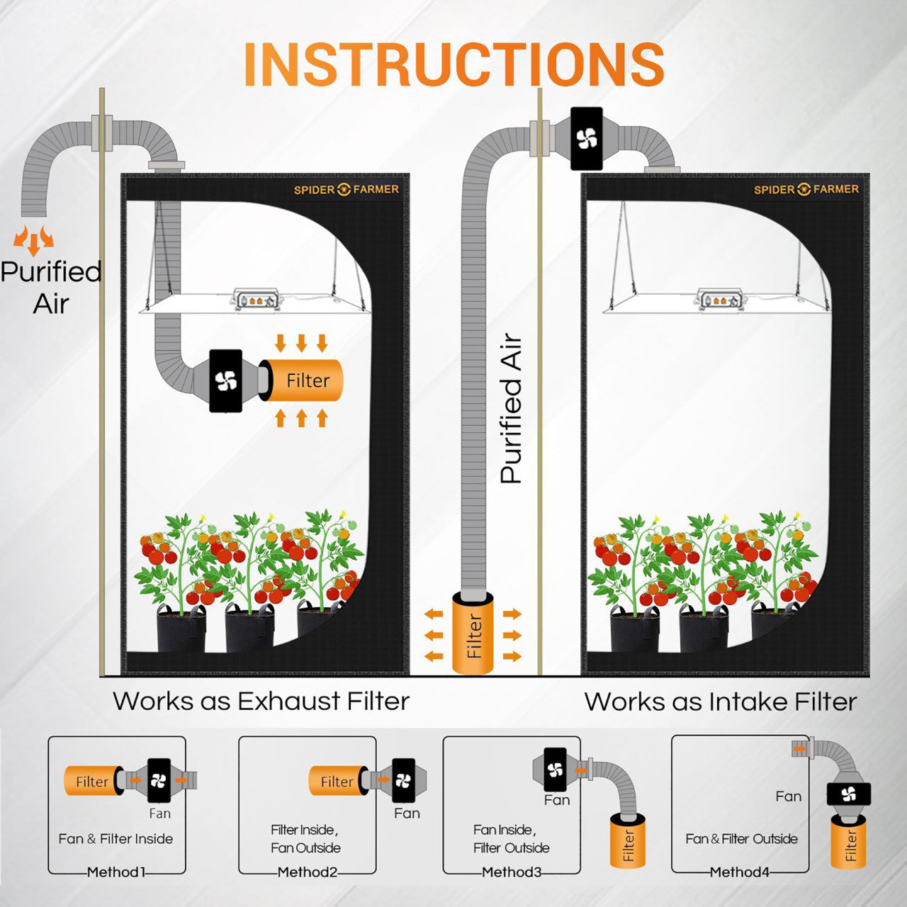 4in. Grow Kit for Grow Tent - Spider Farmer