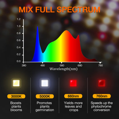 LED Full Spectrum Indoor Grow Light & Tent Kit - 200W - Spider Farmer