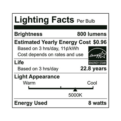 2-Pack LED A19 Bulb - 8W - 800 Lumens - GU24 Base - Euri Lighting