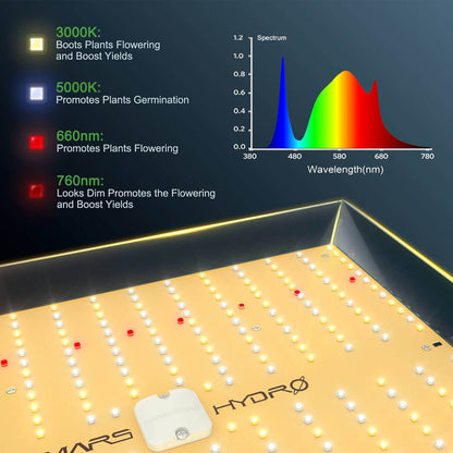 LED Full Spectrum Indoor Grow Light Panel - 150W - Mars Hydro