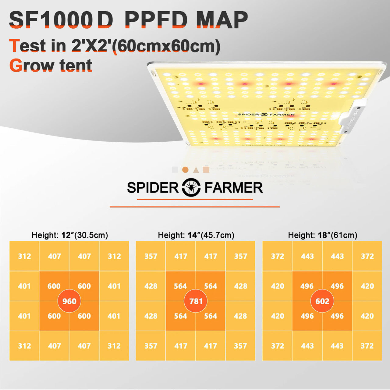 LED Full Spectrum Indoor Grow Light - 100W - Spider Farmer - SF1000D