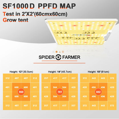 LED Full Spectrum Indoor Grow Light - 100W - Spider Farmer - SF1000D