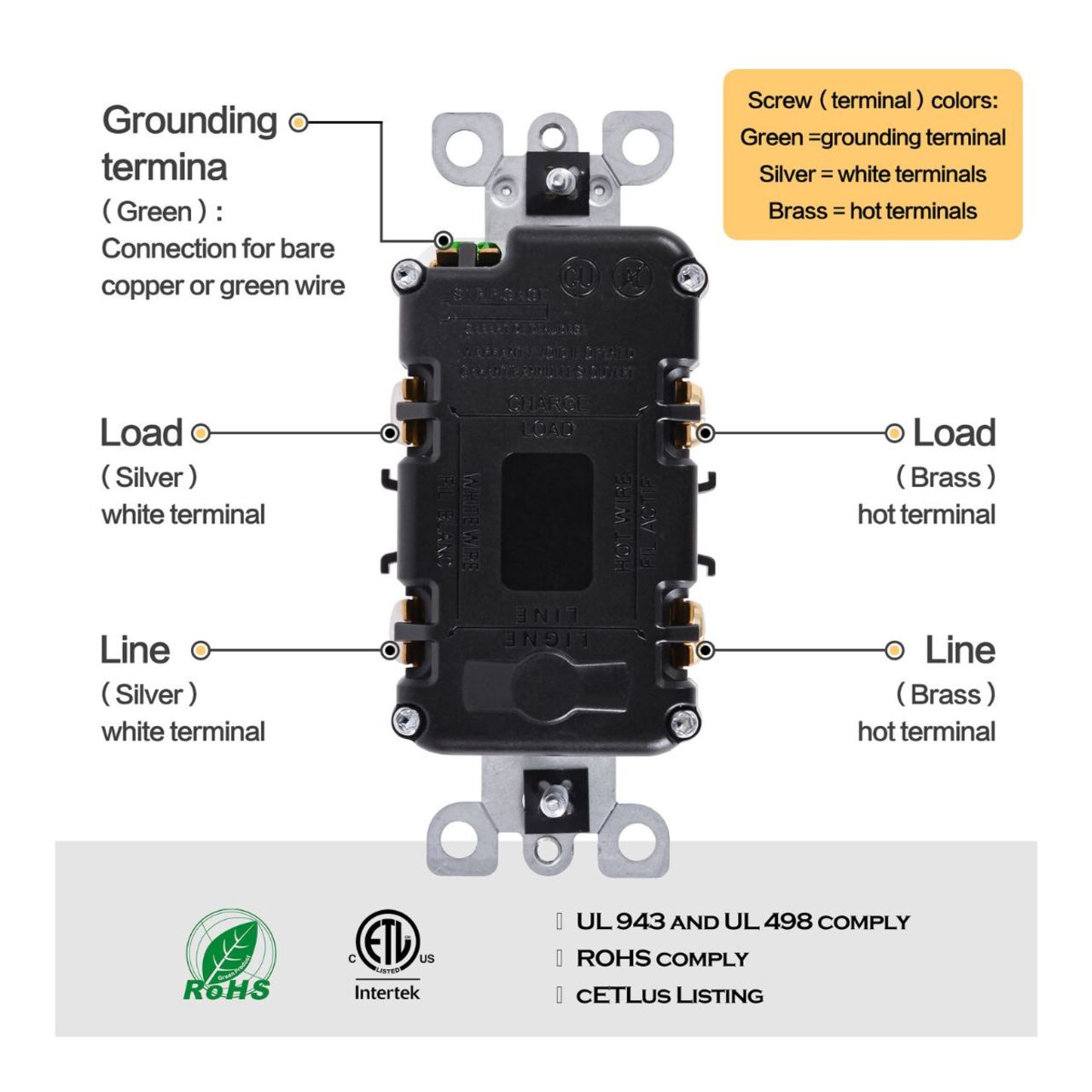 Case of 4 - Receptacle Duplex GFCI Tamper & Weather Resistant