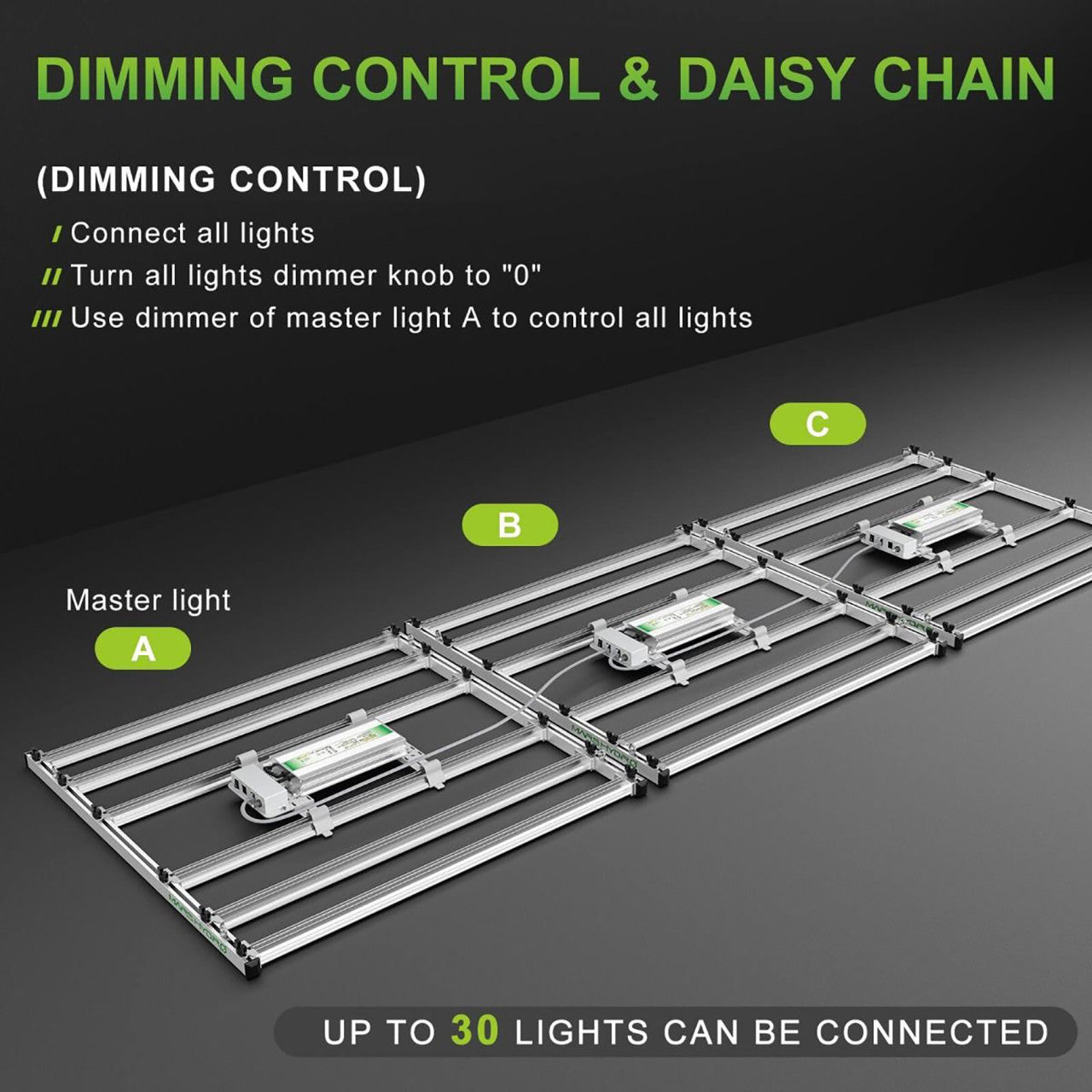 LED Full Spectrum Adjustable Indoor Grow Light - 480W - Mars Hydro