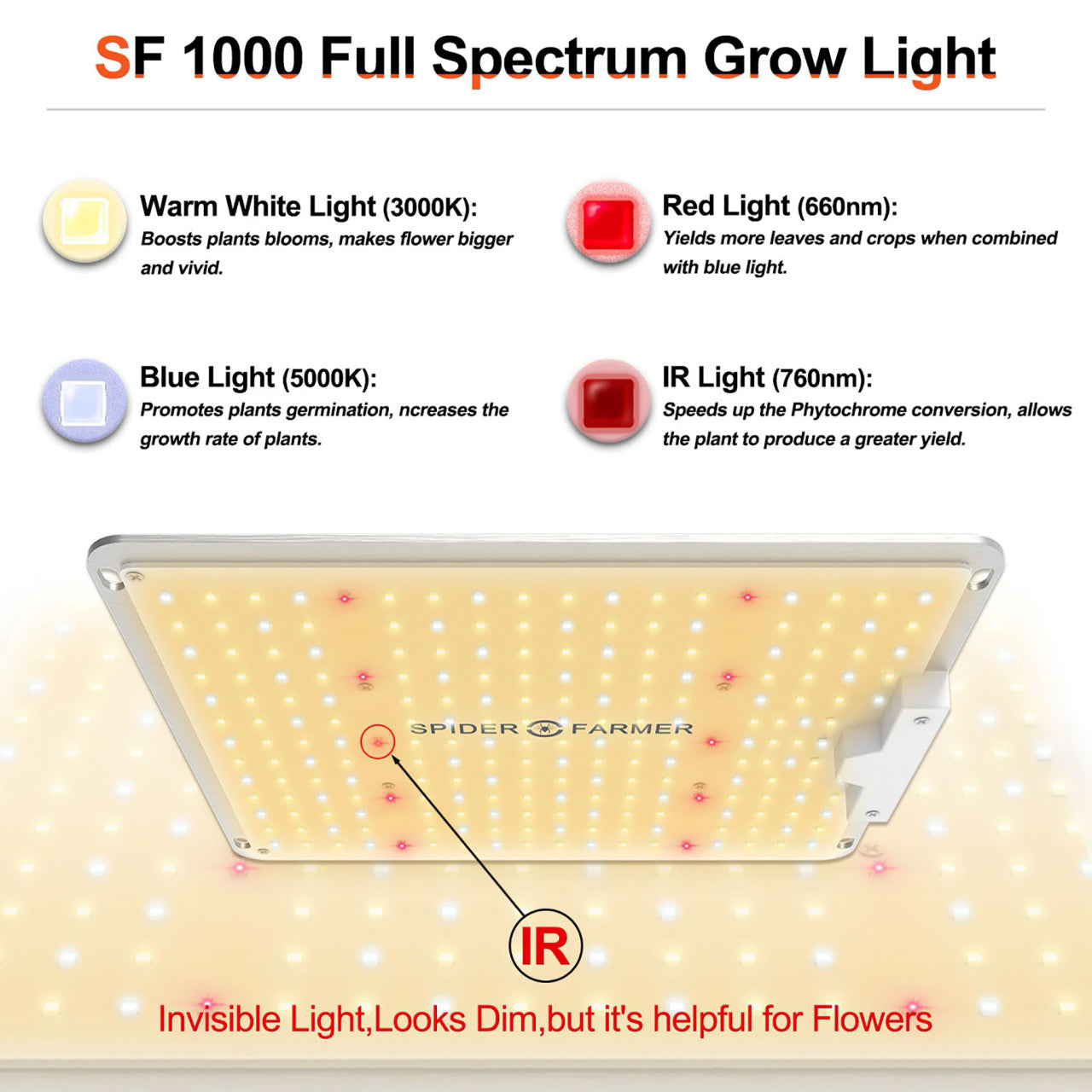 LED Full Spectrum Indoor Grow Light - 100W - Spider Farmer