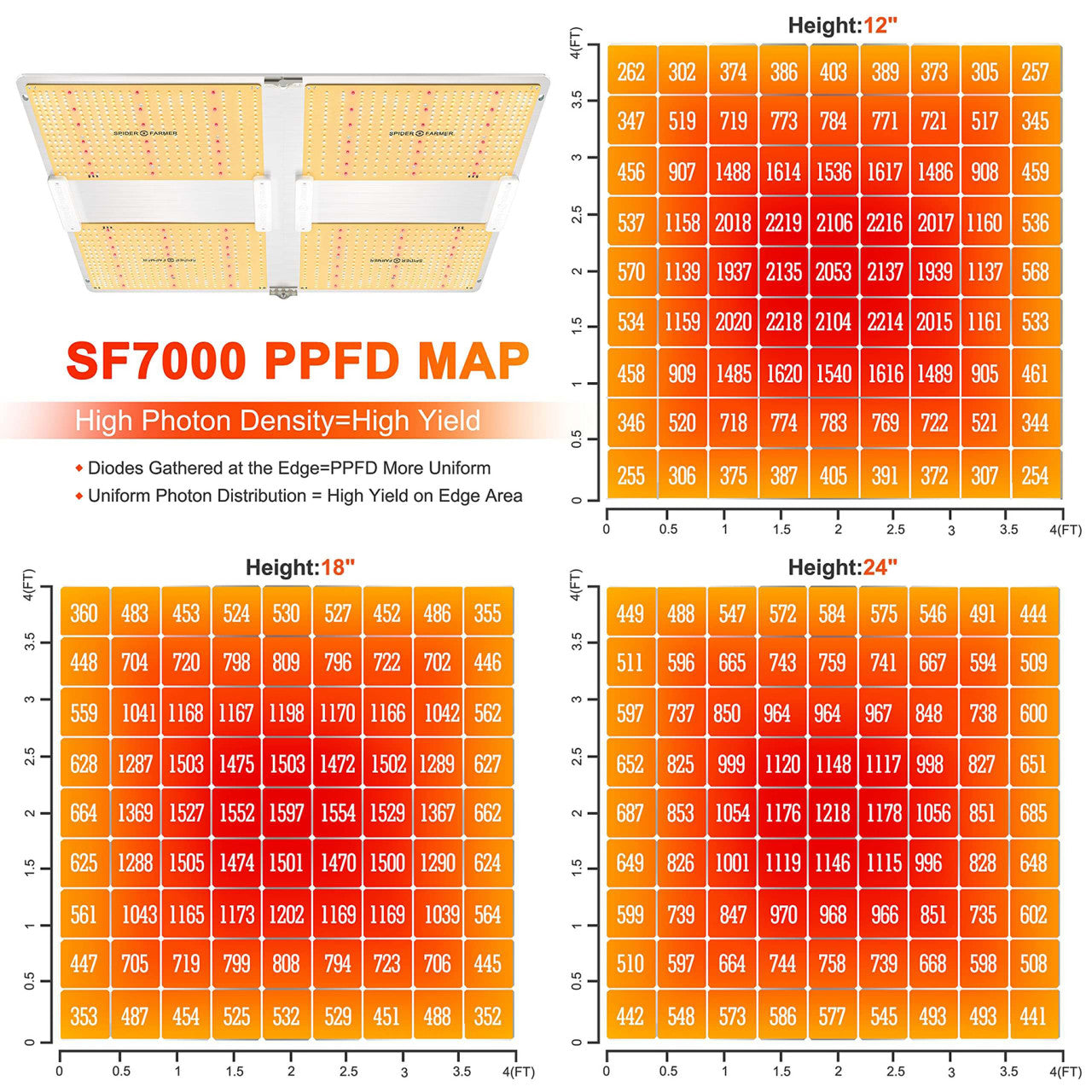 LED Full Spectrum Indoor Foldable Grow Light - 650W - Spider Farmer