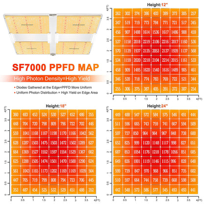 LED Full Spectrum Indoor Foldable Grow Light - 650W - Spider Farmer