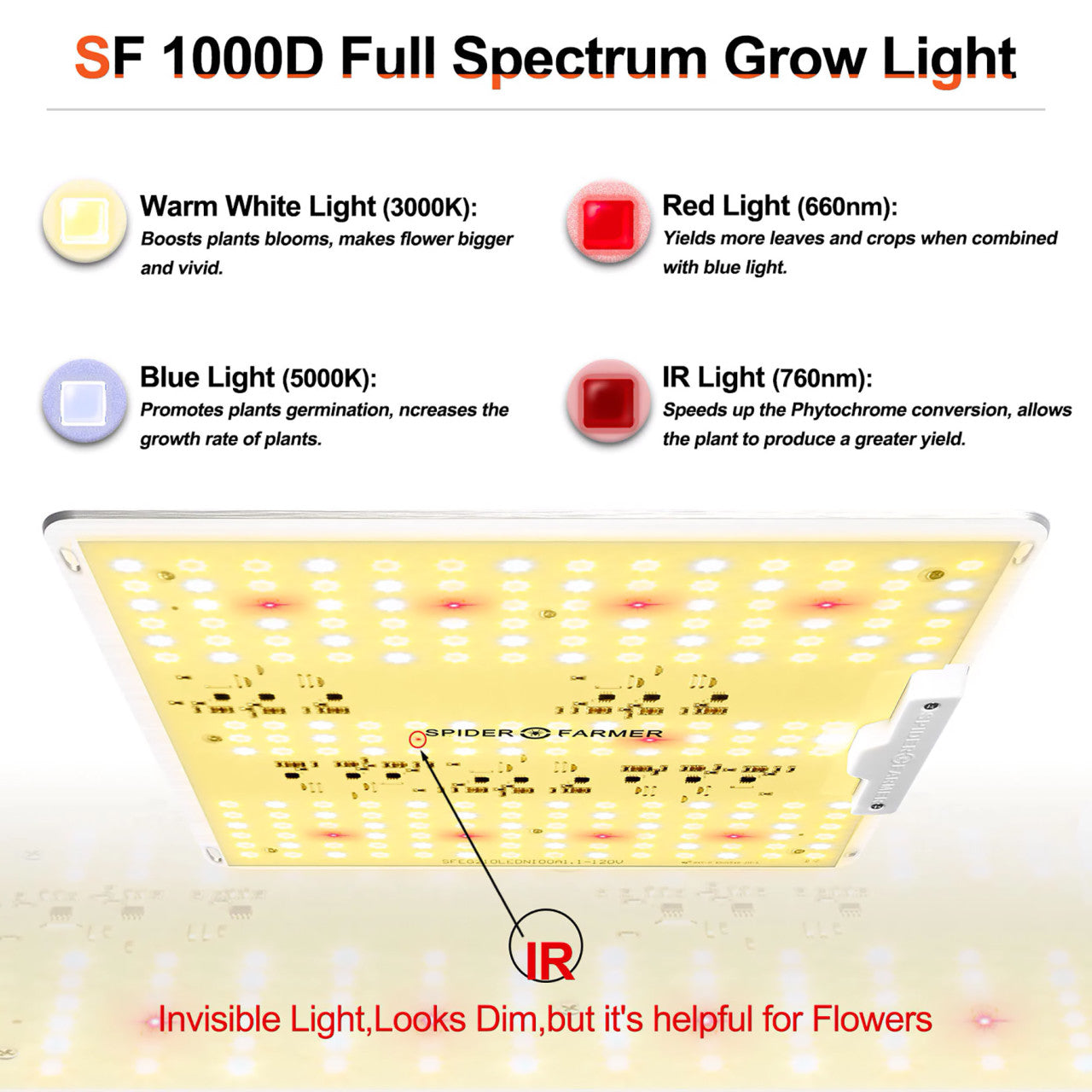 LED Full Spectrum Indoor Grow Light - 100W - Spider Farmer - SF1000D