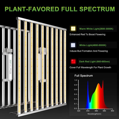 LED Scalable Full Spectrum Indoor Grow Light - 1000W - Mars Hydro