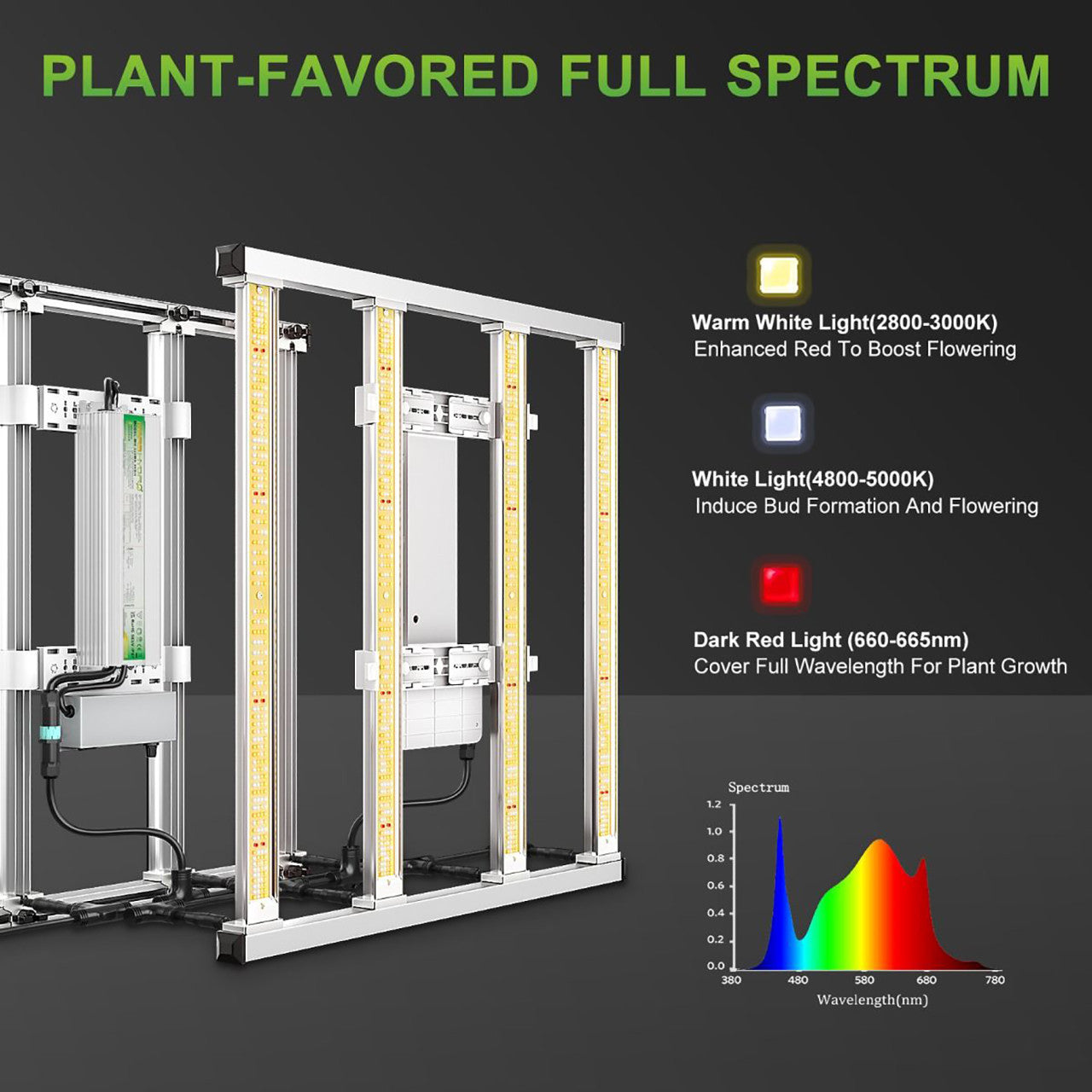 LED Full Spectrum Adjustable Indoor Grow Light - 300W - Mars Hydro