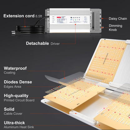 LED Full Spectrum Indoor Foldable Grow Light - 650W - Spider Farmer