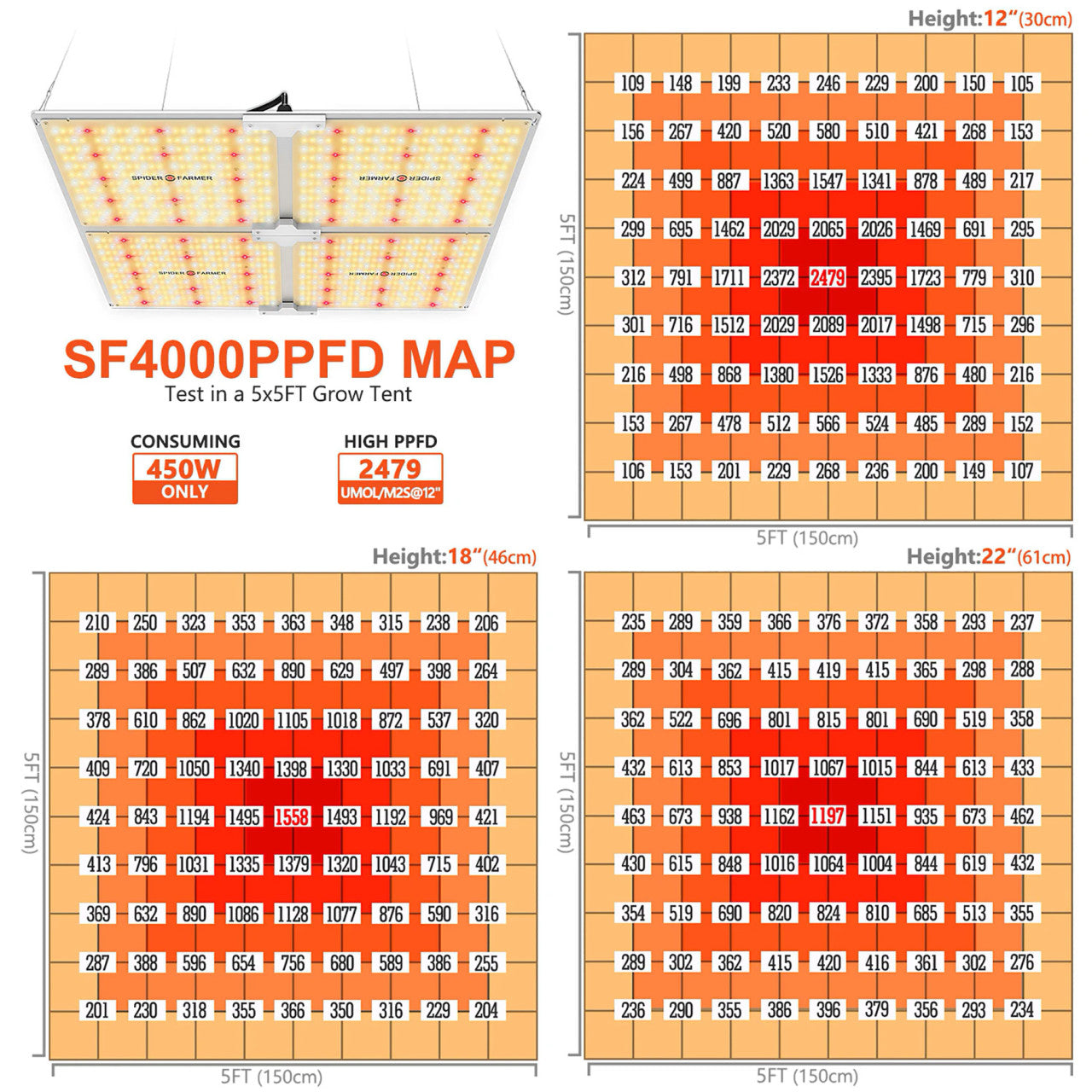 LED Full Spectrum Indoor Grow Light - 450W - Spider Farmer