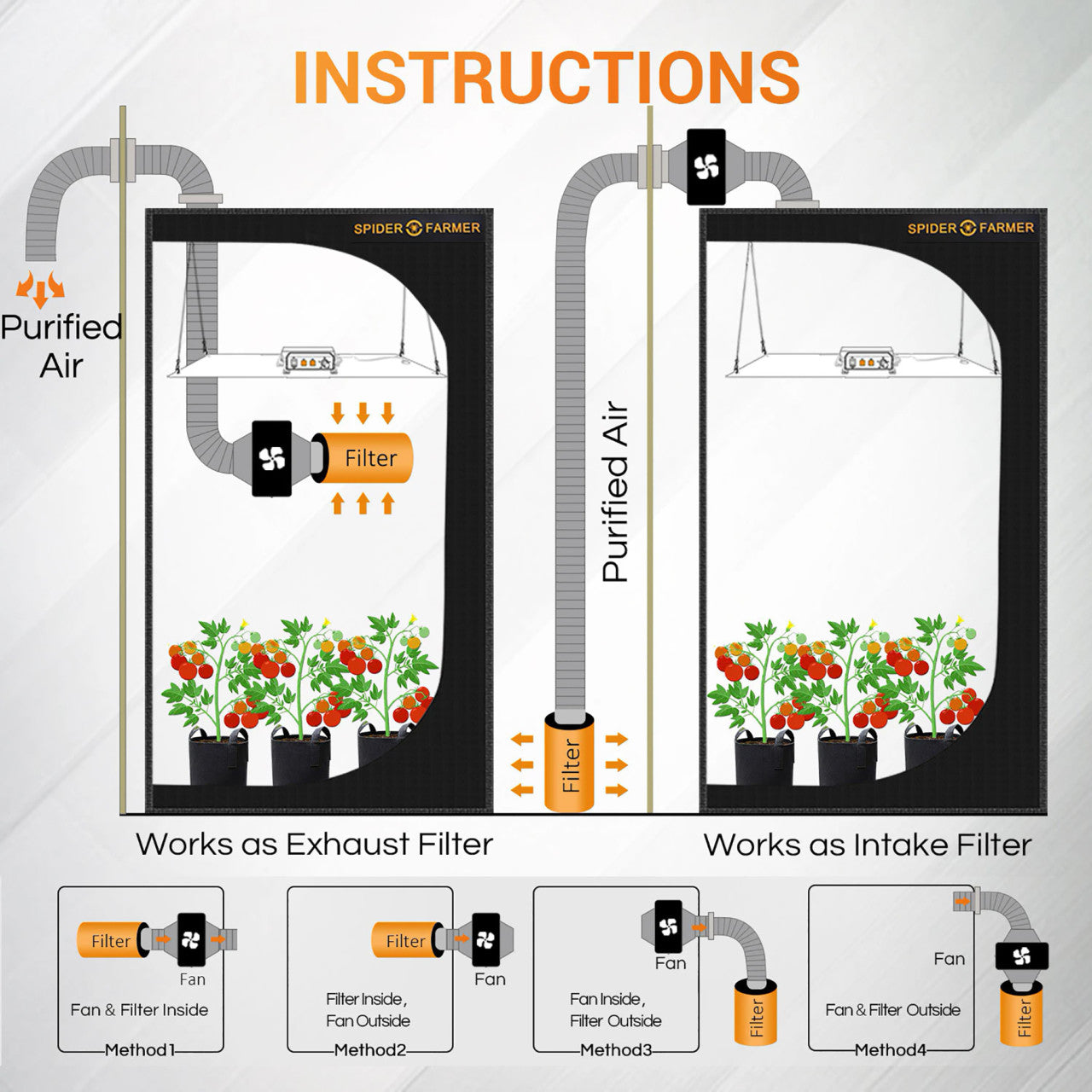 6in. Grow Kit for Grow Tent - Spider Farmer