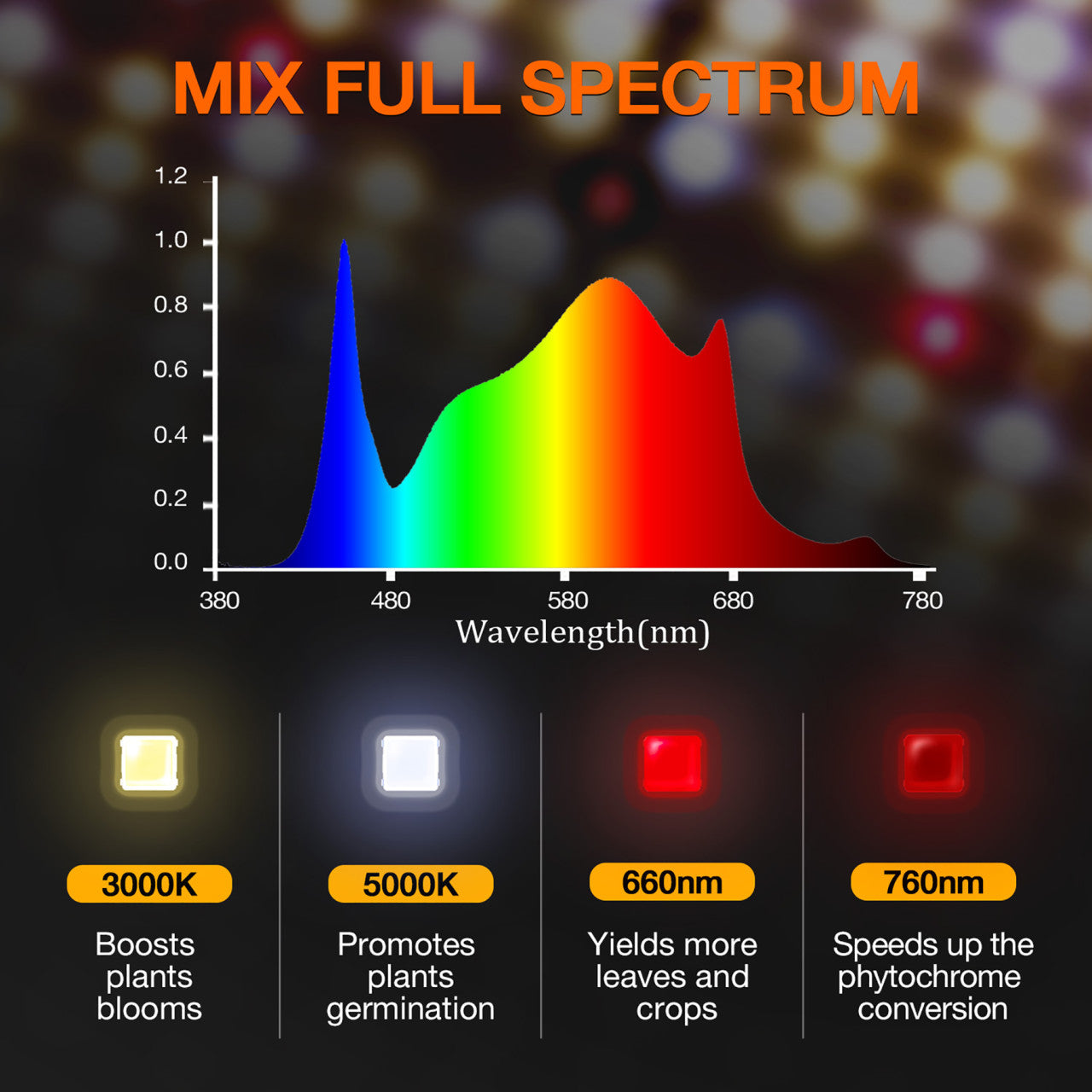 LED Full Spectrum Indoor Grow Light & Tent Kit - 100W - Spider Farmer