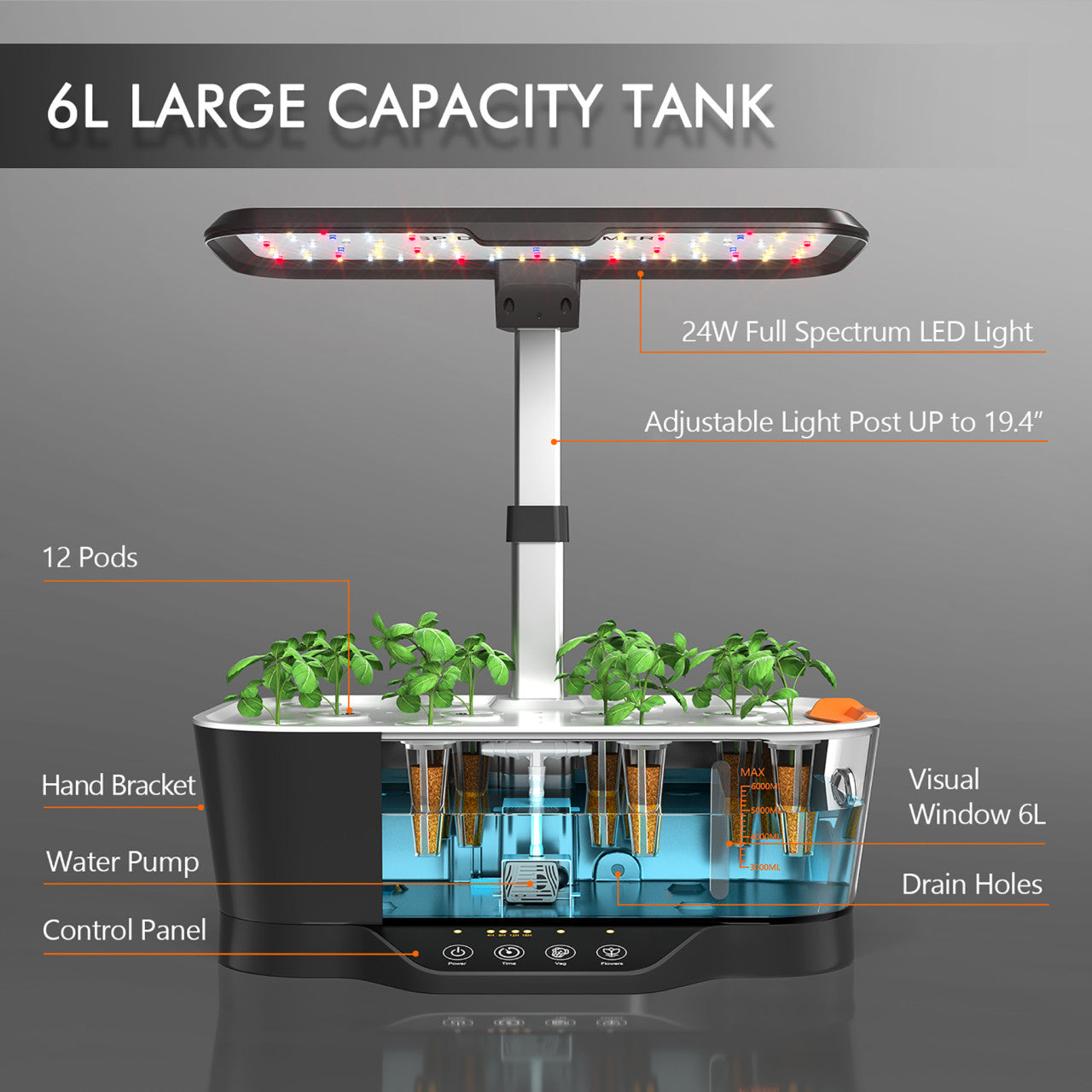 Indoor Hydroponic Grow System - 24W - Spider Farmer