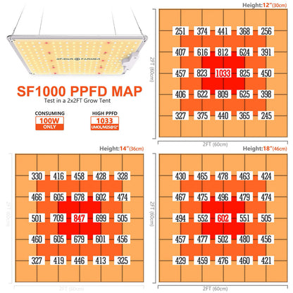 LED Full Spectrum Indoor Grow Light - 100W - Spider Farmer