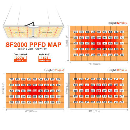 LED Full Spectrum Indoor Grow Light - 200W - Spider Farmer