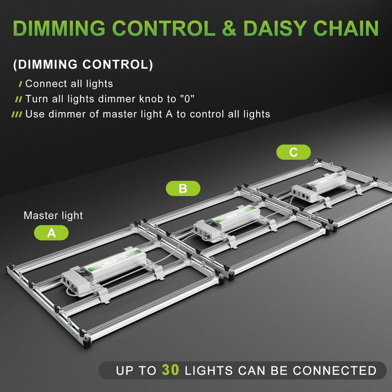 LED Full Spectrum Adjustable Indoor Grow Light - 300W - Mars Hydro