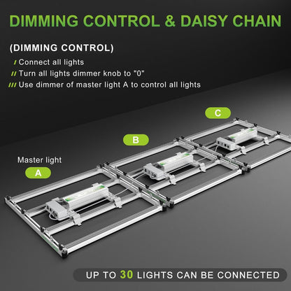 LED Full Spectrum Adjustable Indoor Grow Light - 300W - Mars Hydro