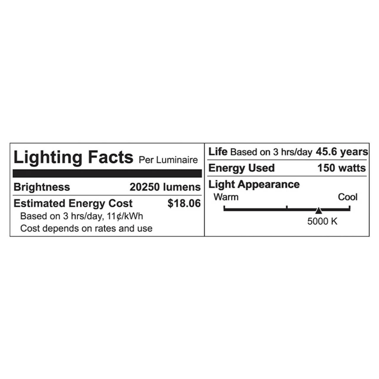 LED Canopy Light - 150W - 20,250 Lumens - 5000K - Euri Lighting