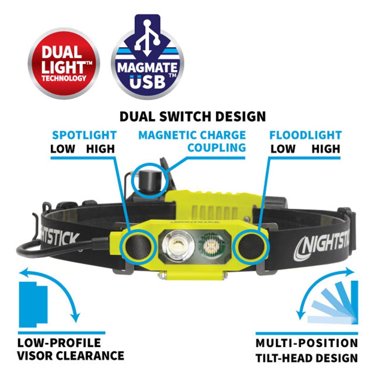 Nightstick DICATA Intrinsically Safe Low-Profile Dual-Light Headlamp - MagMate USB - Li-Ion - Green - UL913 / ATEX