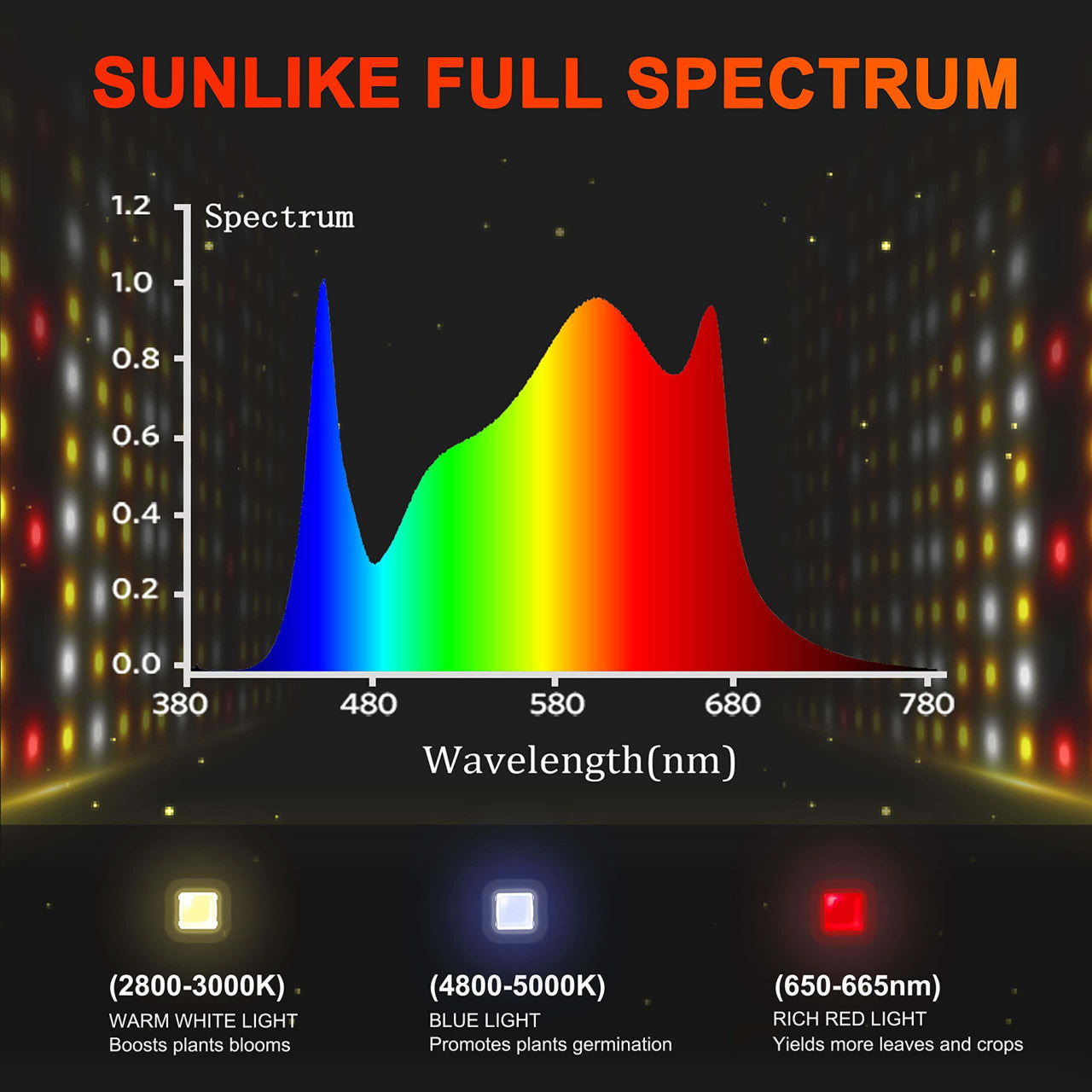 LED Full Spectrum Indoor Foldable Grow Light - 650W - Spider Farmer